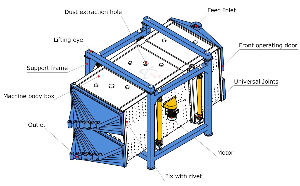 Gyratory Sifter structure 02 1