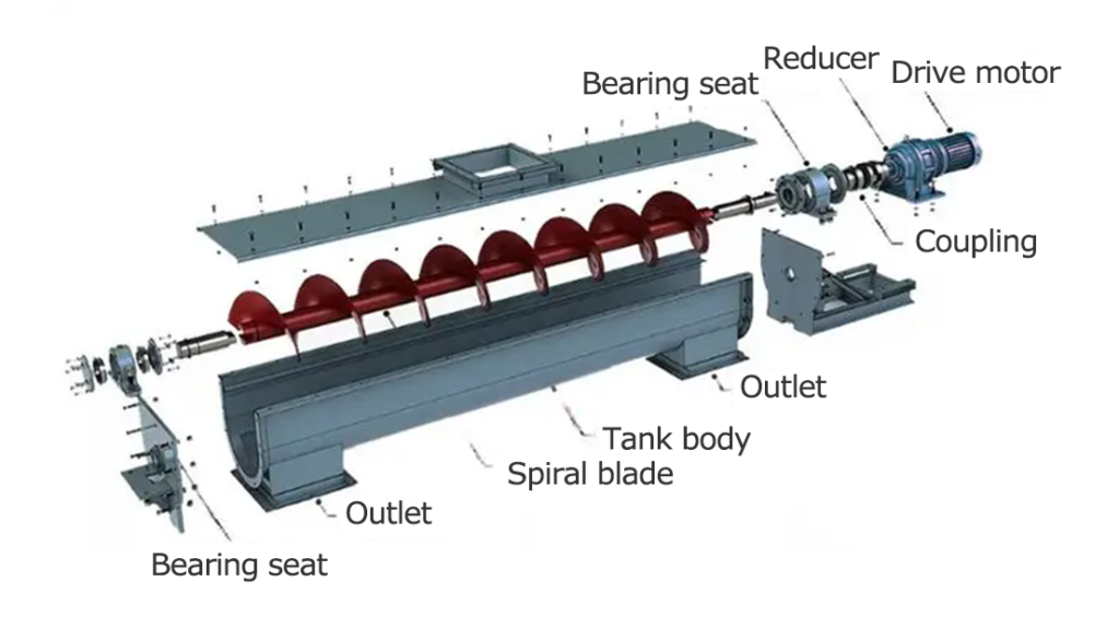 Screw conveyor