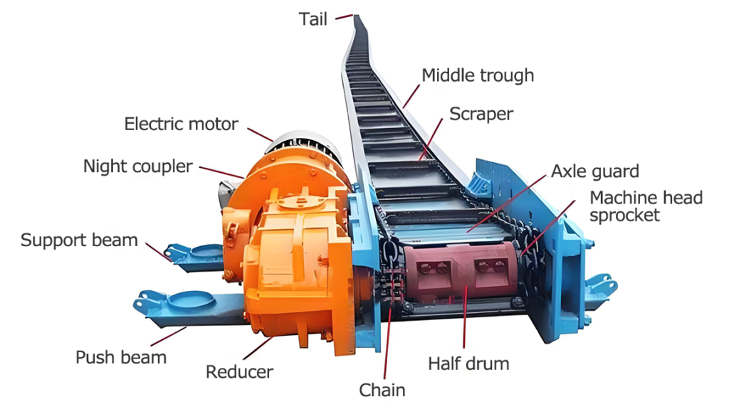 scraper conveyer