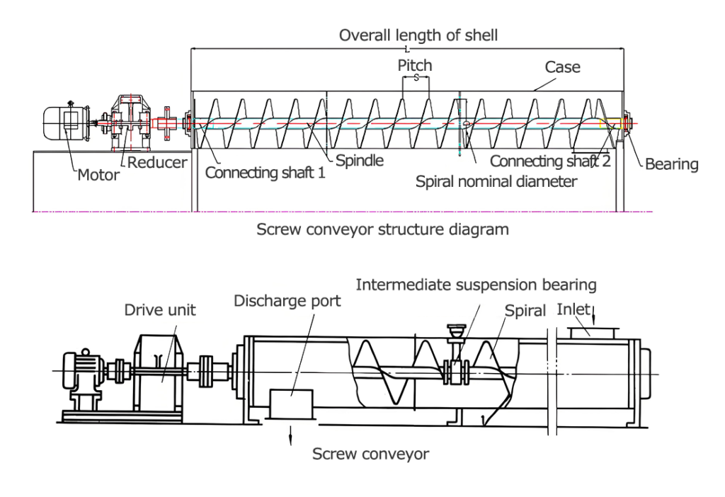 structure