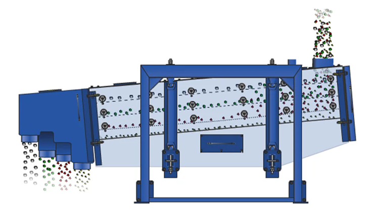 custom Rectangular gyratory sifter